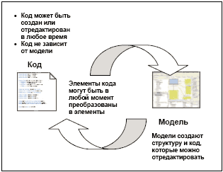 Эффективные средства для архитектора программного обеспечения