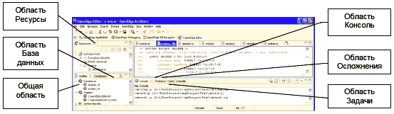 Эффективные средства для администратора базы данных