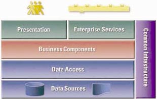Ссылочная архитектура приложений